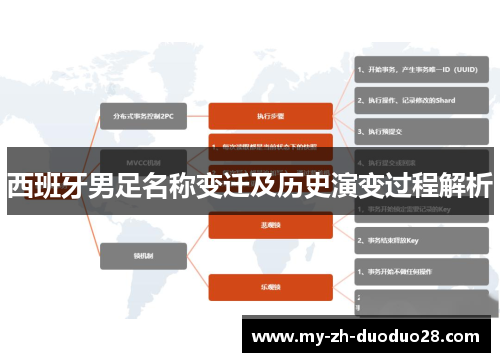 西班牙男足名称变迁及历史演变过程解析