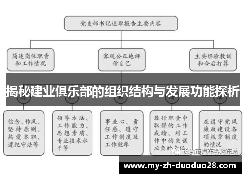 揭秘建业俱乐部的组织结构与发展功能探析 揭秘建业俱乐部的组织结构与发展功能探析