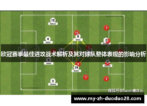欧冠赛季最佳进攻战术解析及其对球队整体表现的影响分析 欧冠赛季最佳进攻战术解析及其对球队整体表现的影响分析