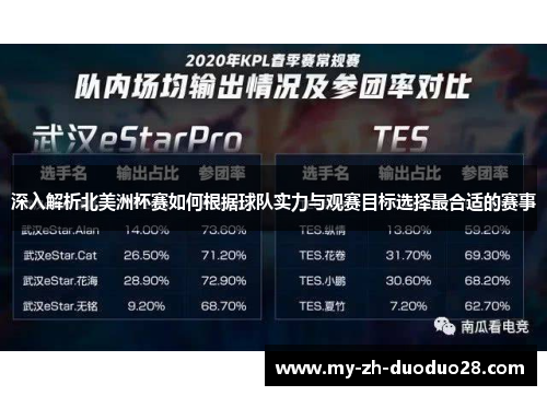 深入解析北美洲杯赛如何根据球队实力与观赛目标选择最合适的赛事 深入解析北美洲杯赛如何根据球队实力与观赛目标选择最合适的赛事