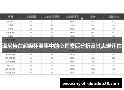 泽尼特在超级杯赛事中的心理素质分析及其表现评估 泽尼特在超级杯赛事中的心理素质分析及其表现评估