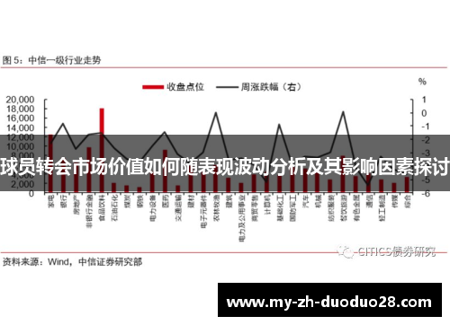 球员转会市场价值如何随表现波动分析及其影响因素探讨