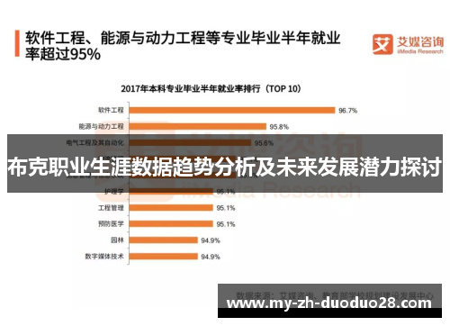 布克职业生涯数据趋势分析及未来发展潜力探讨