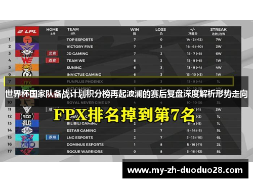 世界杯国家队备战计划积分榜再起波澜的赛后复盘深度解析形势走向