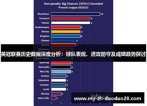 英冠联赛历史数据深度分析:球队表现、进攻防守及成绩趋势探讨 英冠联赛历史数据深度分析:球队表现、进攻防守及成绩趋势探讨